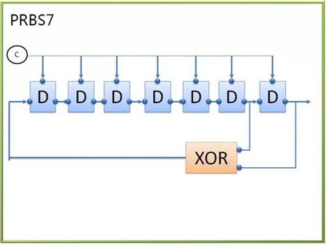 prbs7 generator.